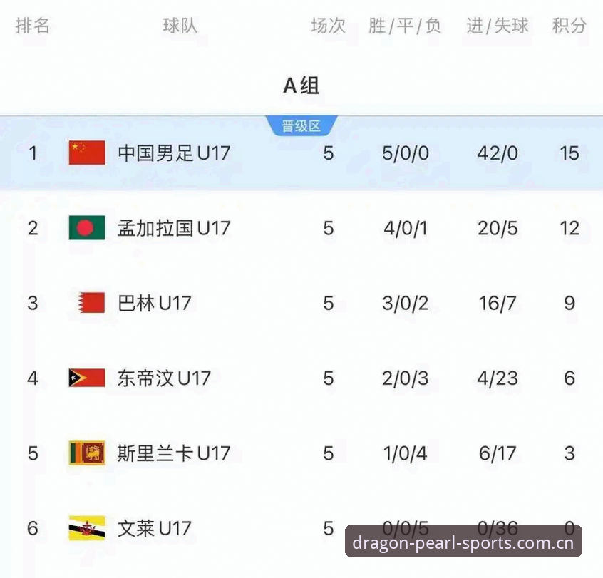 龙珠体育直播 资深用户分享U17世界杯抽签分析,龙珠体育平台观赛体验深度评测